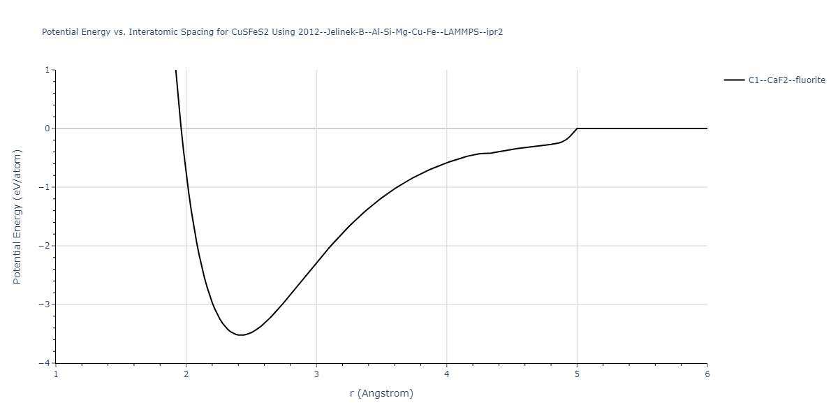 2012--Jelinek-B--Al-Si-Mg-Cu-Fe--LAMMPS--ipr2/EvsR.CuSFeS2