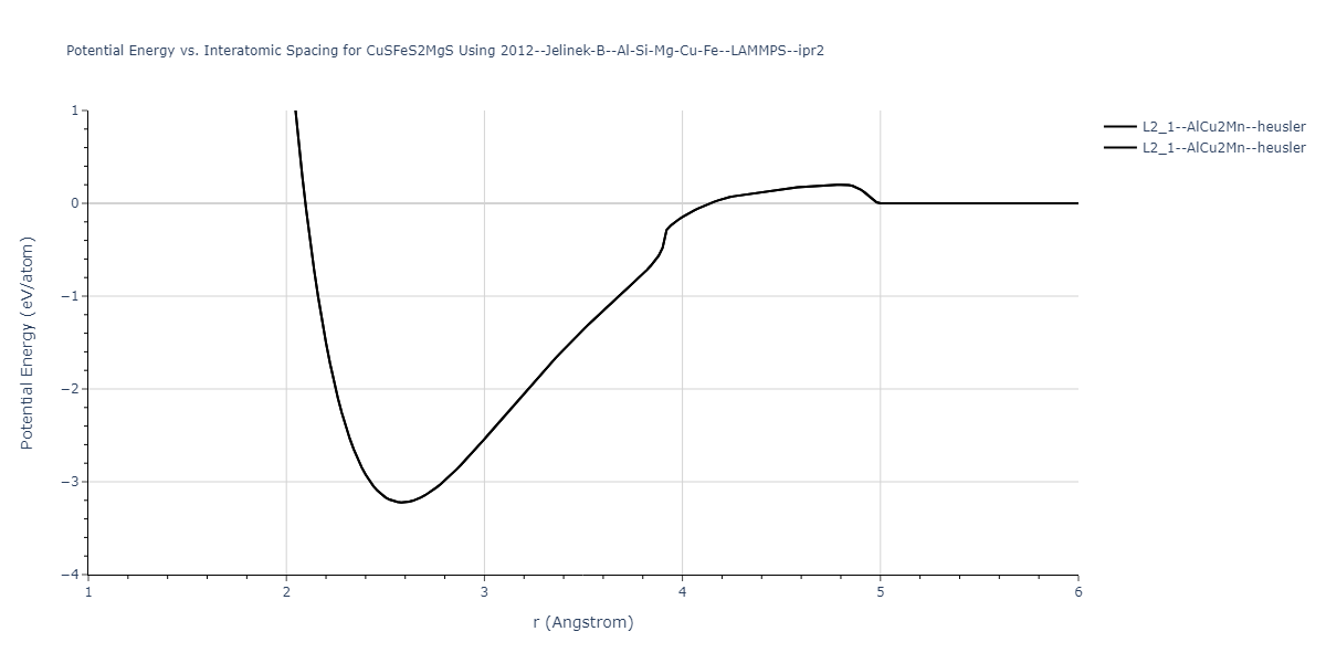 2012--Jelinek-B--Al-Si-Mg-Cu-Fe--LAMMPS--ipr2/EvsR.CuSFeS2MgS