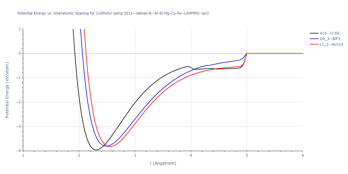2012--Jelinek-B--Al-Si-Mg-Cu-Fe--LAMMPS--ipr2/EvsR.CuSFeS3