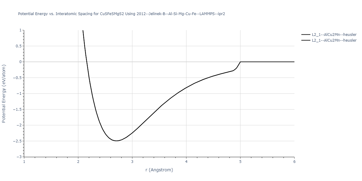 2012--Jelinek-B--Al-Si-Mg-Cu-Fe--LAMMPS--ipr2/EvsR.CuSFeSMgS2