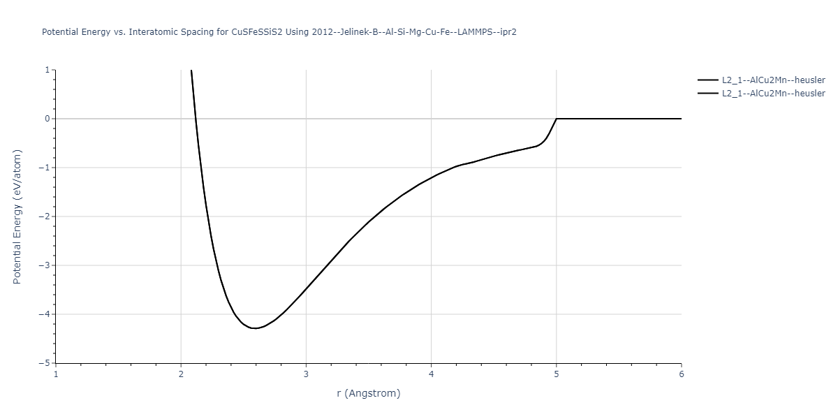 2012--Jelinek-B--Al-Si-Mg-Cu-Fe--LAMMPS--ipr2/EvsR.CuSFeSSiS2