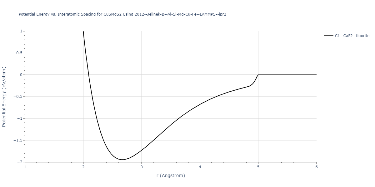 2012--Jelinek-B--Al-Si-Mg-Cu-Fe--LAMMPS--ipr2/EvsR.CuSMgS2