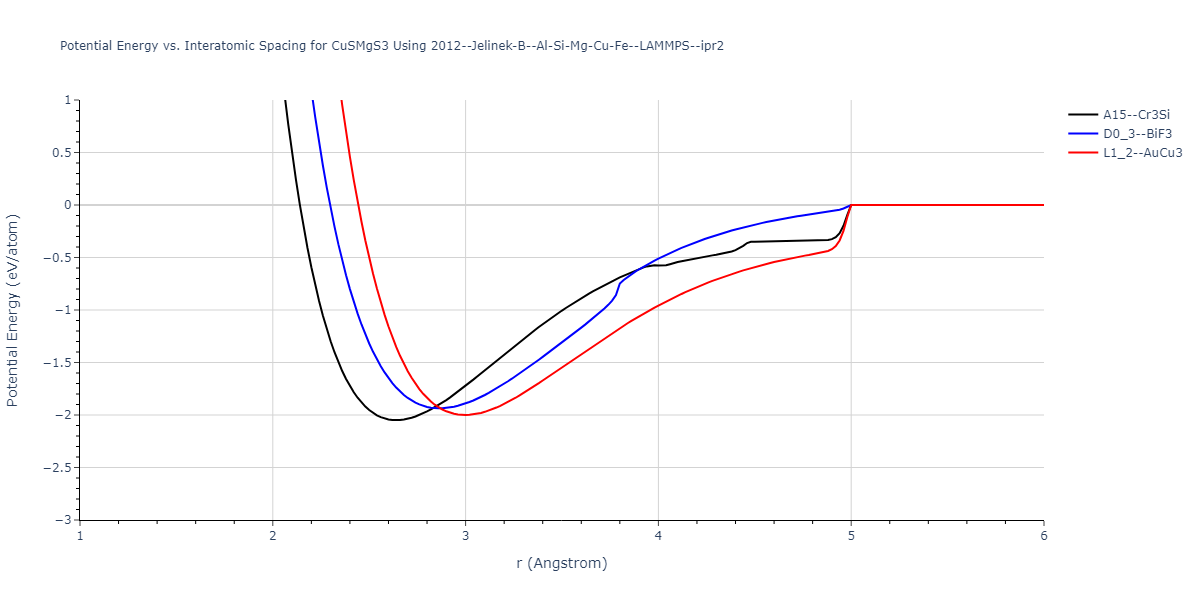 2012--Jelinek-B--Al-Si-Mg-Cu-Fe--LAMMPS--ipr2/EvsR.CuSMgS3
