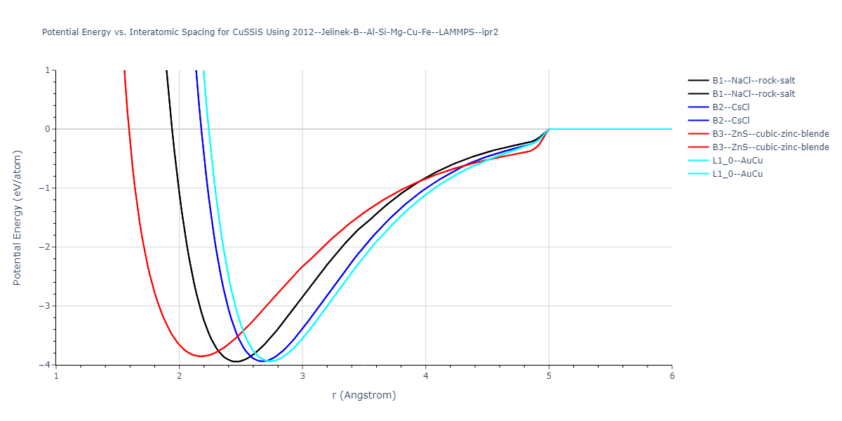 2012--Jelinek-B--Al-Si-Mg-Cu-Fe--LAMMPS--ipr2/EvsR.CuSSiS