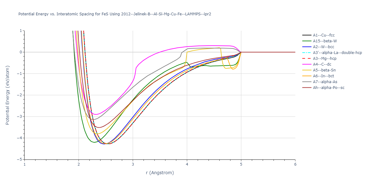 2012--Jelinek-B--Al-Si-Mg-Cu-Fe--LAMMPS--ipr2/EvsR.FeS