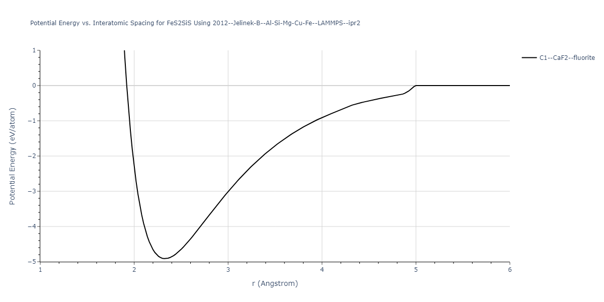 2012--Jelinek-B--Al-Si-Mg-Cu-Fe--LAMMPS--ipr2/EvsR.FeS2SiS