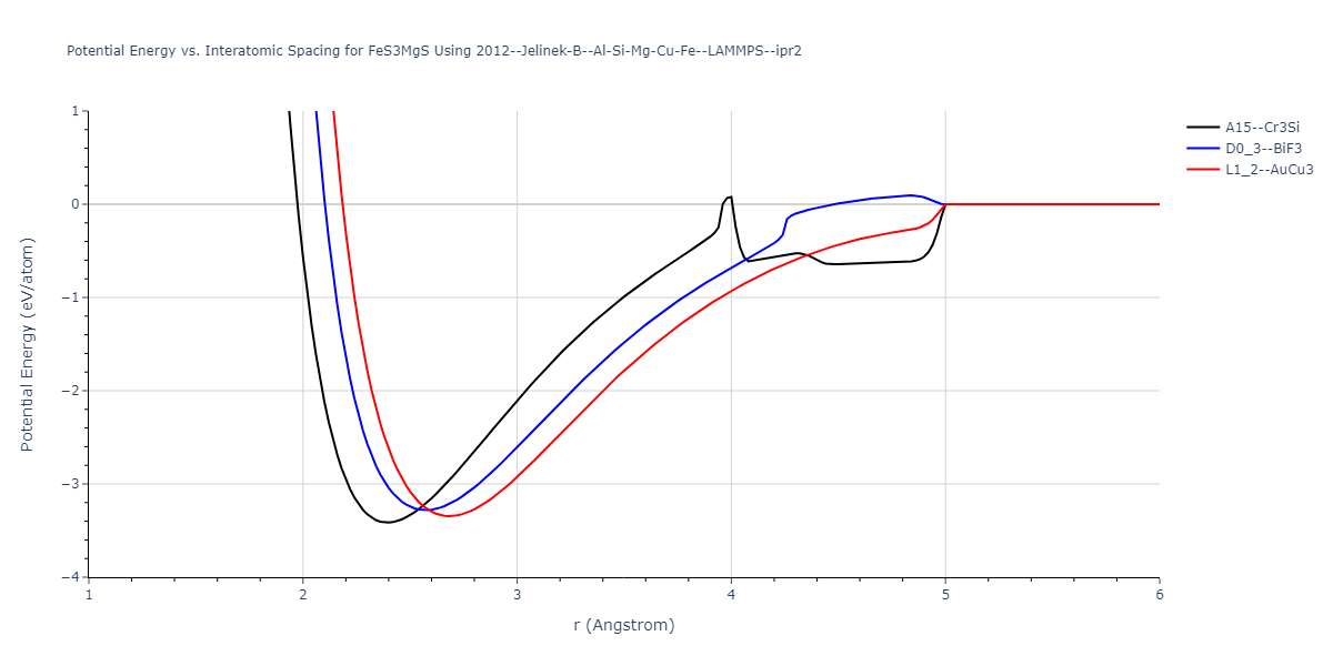 2012--Jelinek-B--Al-Si-Mg-Cu-Fe--LAMMPS--ipr2/EvsR.FeS3MgS