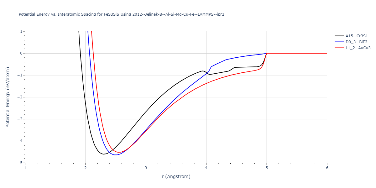 2012--Jelinek-B--Al-Si-Mg-Cu-Fe--LAMMPS--ipr2/EvsR.FeS3SiS