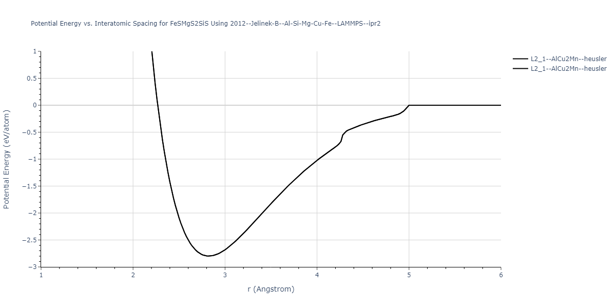 2012--Jelinek-B--Al-Si-Mg-Cu-Fe--LAMMPS--ipr2/EvsR.FeSMgS2SiS