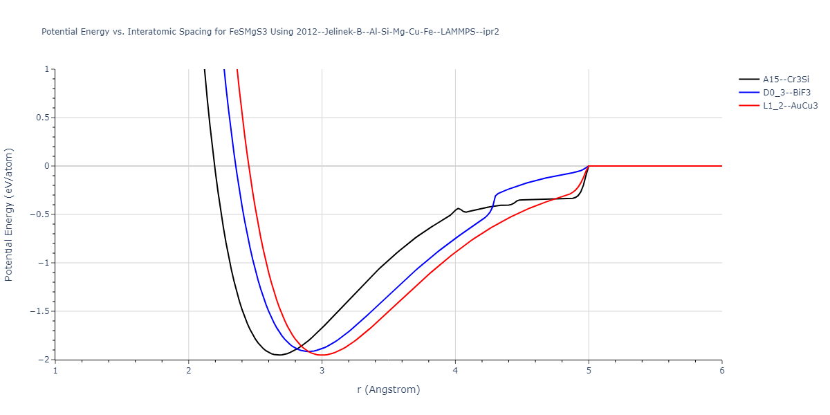 2012--Jelinek-B--Al-Si-Mg-Cu-Fe--LAMMPS--ipr2/EvsR.FeSMgS3