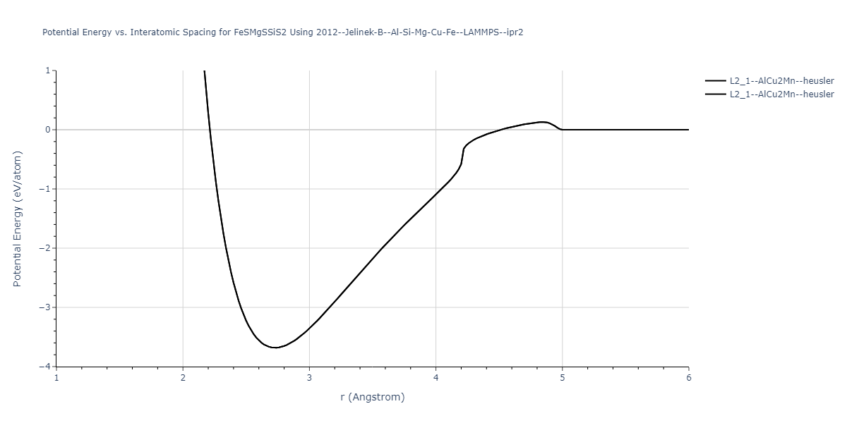 2012--Jelinek-B--Al-Si-Mg-Cu-Fe--LAMMPS--ipr2/EvsR.FeSMgSSiS2