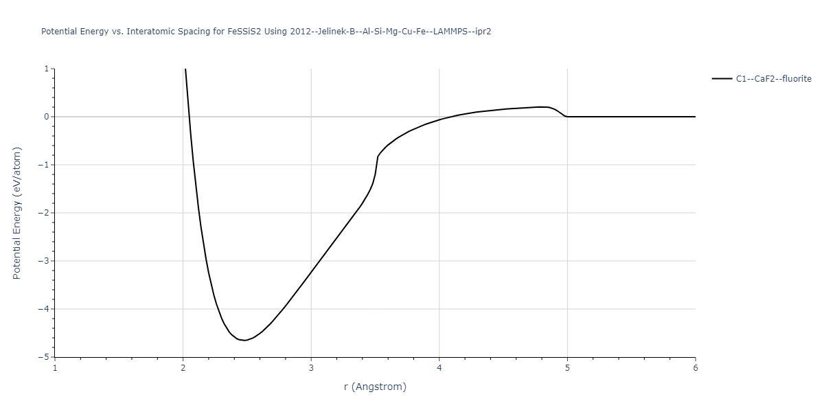 2012--Jelinek-B--Al-Si-Mg-Cu-Fe--LAMMPS--ipr2/EvsR.FeSSiS2