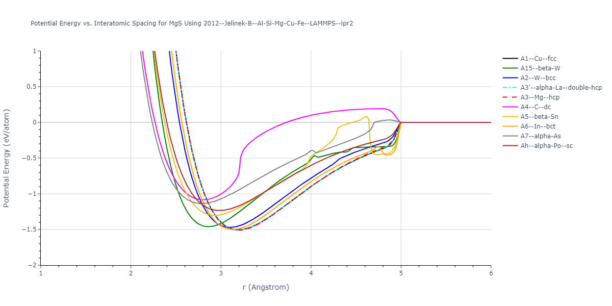 2012--Jelinek-B--Al-Si-Mg-Cu-Fe--LAMMPS--ipr2/EvsR.MgS