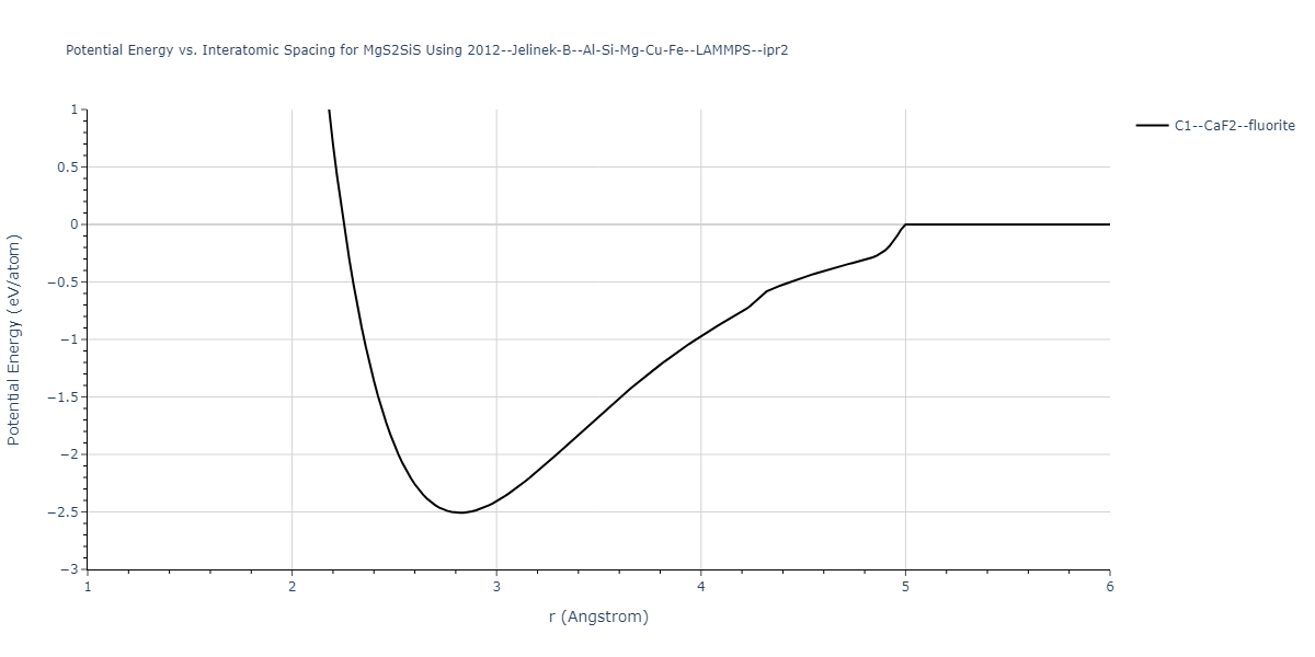 2012--Jelinek-B--Al-Si-Mg-Cu-Fe--LAMMPS--ipr2/EvsR.MgS2SiS