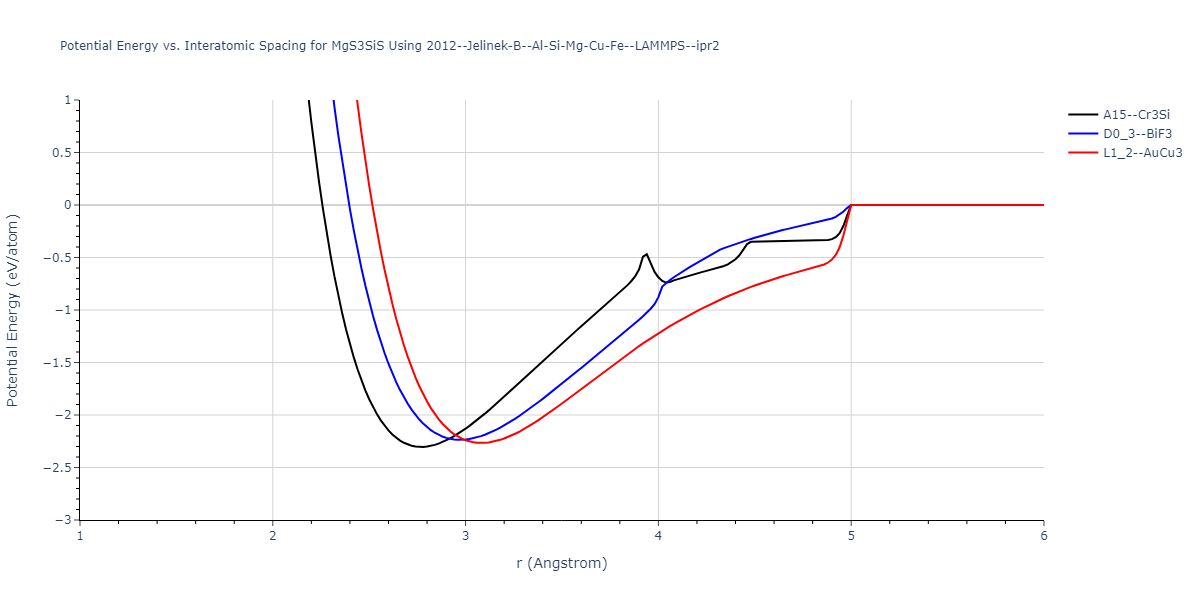 2012--Jelinek-B--Al-Si-Mg-Cu-Fe--LAMMPS--ipr2/EvsR.MgS3SiS