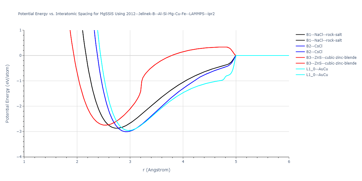 2012--Jelinek-B--Al-Si-Mg-Cu-Fe--LAMMPS--ipr2/EvsR.MgSSiS