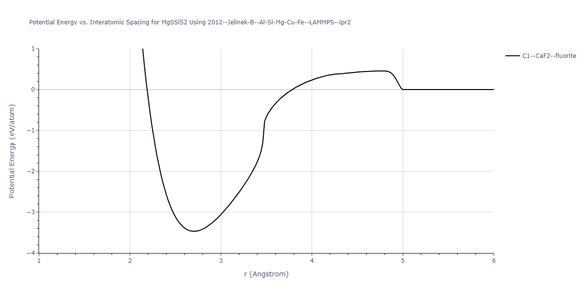 2012--Jelinek-B--Al-Si-Mg-Cu-Fe--LAMMPS--ipr2/EvsR.MgSSiS2