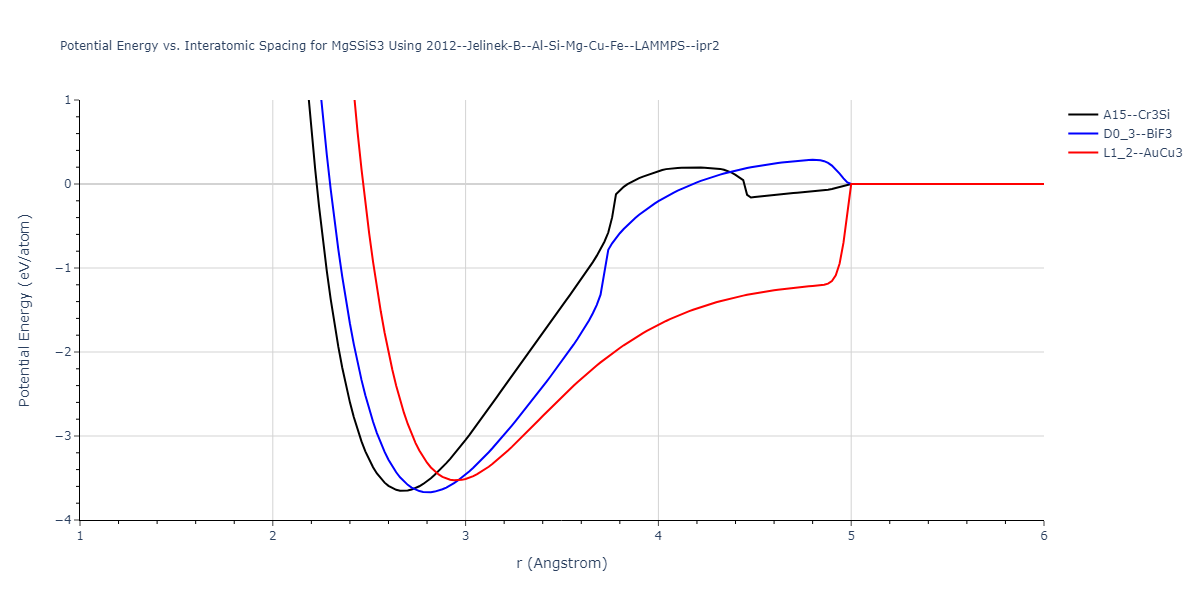 2012--Jelinek-B--Al-Si-Mg-Cu-Fe--LAMMPS--ipr2/EvsR.MgSSiS3