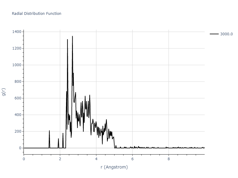2012--Jelinek-B--Al-Si-Mg-Cu-Fe--LAMMPS--ipr2/mdliquid.MgS.rdf