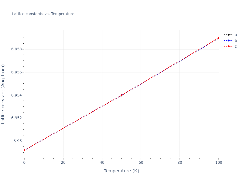 2012--Jelinek-B--Al-Si-Mg-Cu-Fe--LAMMPS--ipr2/mdsolid.AlS.oqmd-1214859.706cf58d.a