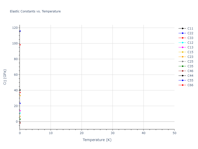 2012--Jelinek-B--Al-Si-Mg-Cu-Fe--LAMMPS--ipr2//mdsolid.AlS11MgS18.mp-1094700.f52e2d16.Cij