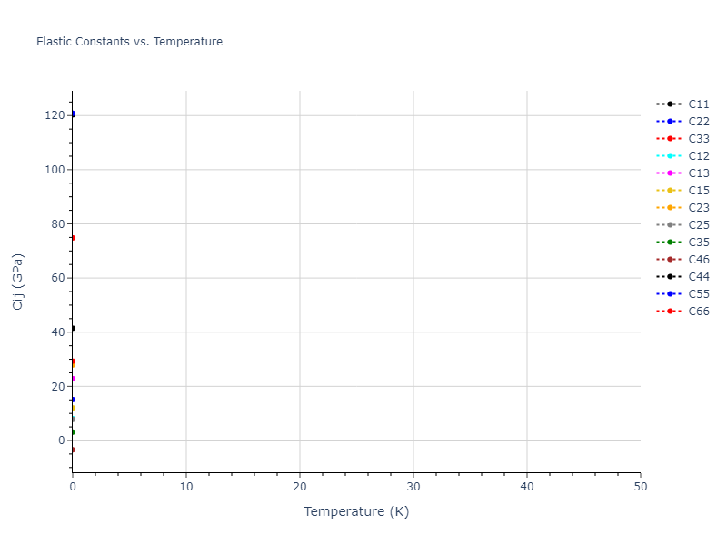 2012--Jelinek-B--Al-Si-Mg-Cu-Fe--LAMMPS--ipr2//mdsolid.AlS11MgS18.oqmd-31414.b144180a.Cij