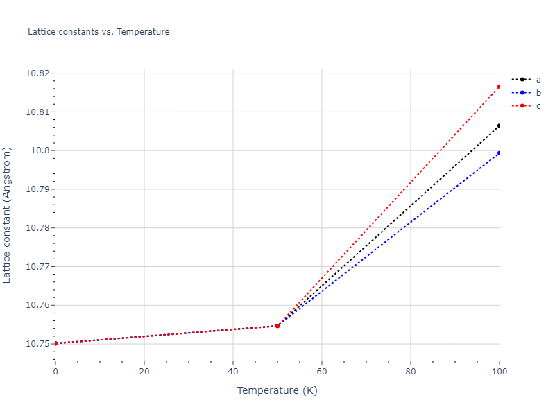 2012--Jelinek-B--Al-Si-Mg-Cu-Fe--LAMMPS--ipr2/mdsolid.AlS16MgS13.oqmd-27873.3763575c.a