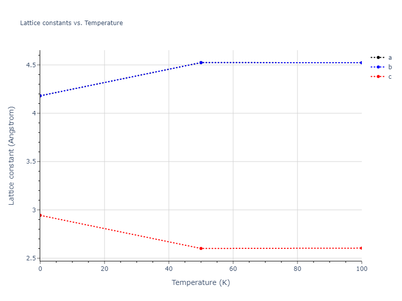 2012--Jelinek-B--Al-Si-Mg-Cu-Fe--LAMMPS--ipr2/mdsolid.AlS2CuS.oqmd-19477.84456546.a
