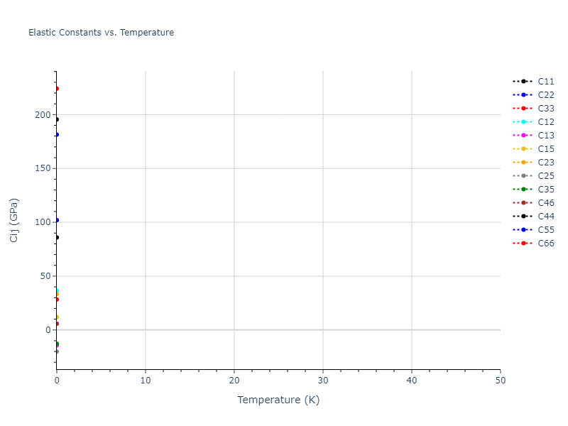 2012--Jelinek-B--Al-Si-Mg-Cu-Fe--LAMMPS--ipr2//mdsolid.AlS2CuS4MgS3.mp-1222208.0faba99c.Cij