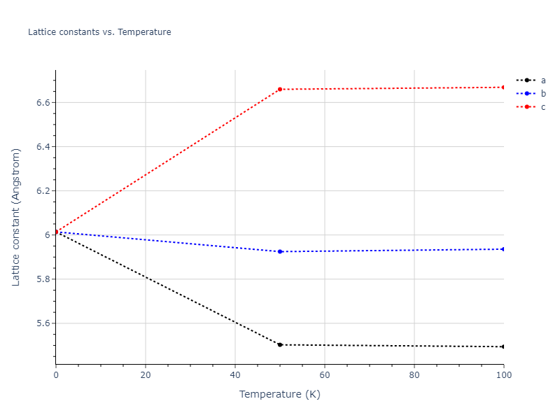 2012--Jelinek-B--Al-Si-Mg-Cu-Fe--LAMMPS--ipr2/mdsolid.AlS2CuSFeS.L2_1--AlCu2Mn--heusler.57459ad3.a