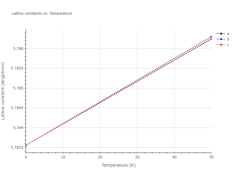 2012--Jelinek-B--Al-Si-Mg-Cu-Fe--LAMMPS--ipr2/mdsolid.AlS2FeS.C1--CaF2--fluorite.2cd31b84.a