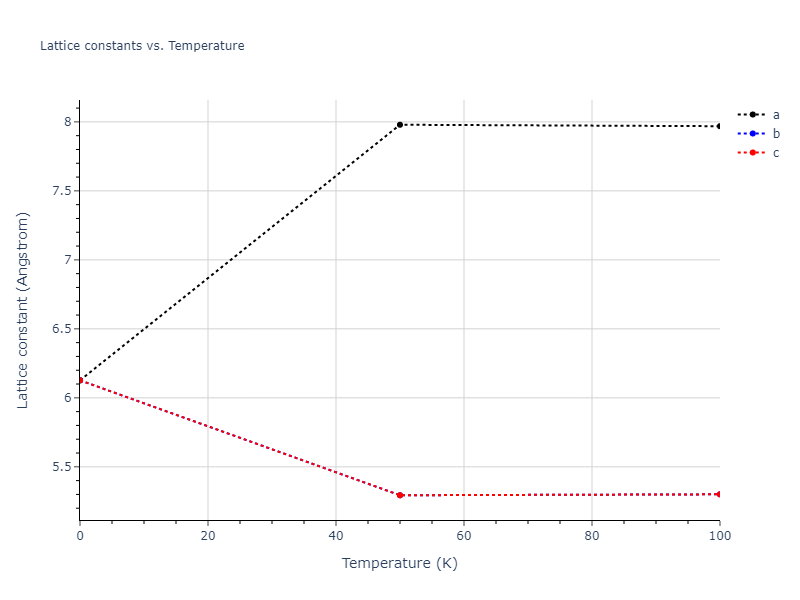 2012--Jelinek-B--Al-Si-Mg-Cu-Fe--LAMMPS--ipr2/mdsolid.AlS2SiS.C1--CaF2--fluorite.5a922410.a