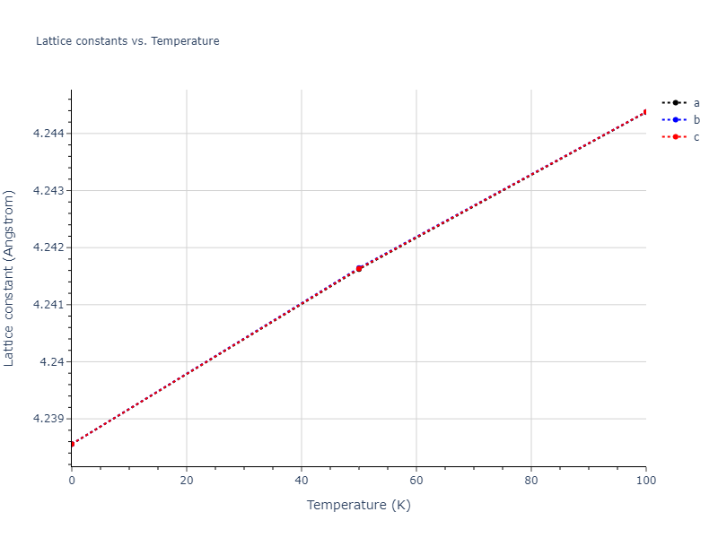 2012--Jelinek-B--Al-Si-Mg-Cu-Fe--LAMMPS--ipr2/mdsolid.AlS3MgS.L1_2--AuCu3.98e5feb4.a