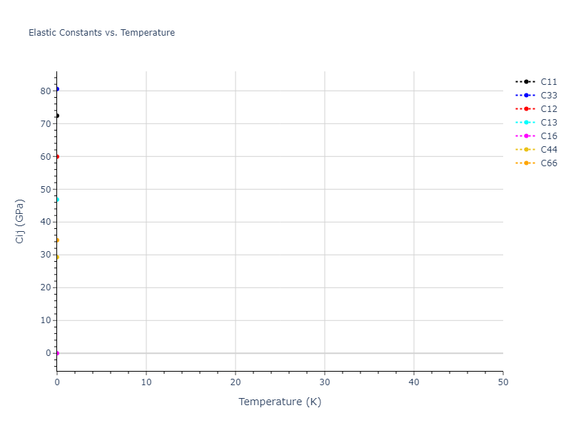 2012--Jelinek-B--Al-Si-Mg-Cu-Fe--LAMMPS--ipr2//mdsolid.AlS3MgS.oqmd-303047.5be2bb95.Cij