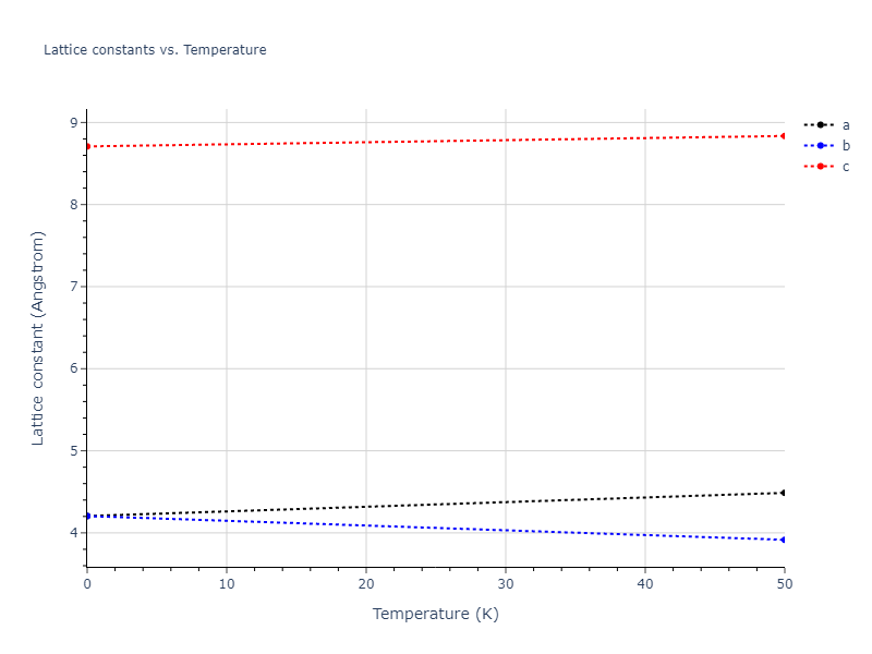 2012--Jelinek-B--Al-Si-Mg-Cu-Fe--LAMMPS--ipr2/mdsolid.AlS3MgS.oqmd-303047.5be2bb95.a