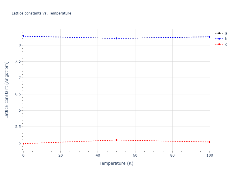 2012--Jelinek-B--Al-Si-Mg-Cu-Fe--LAMMPS--ipr2/mdsolid.AlS3MgS4.oqmd-751547.acda5932.a