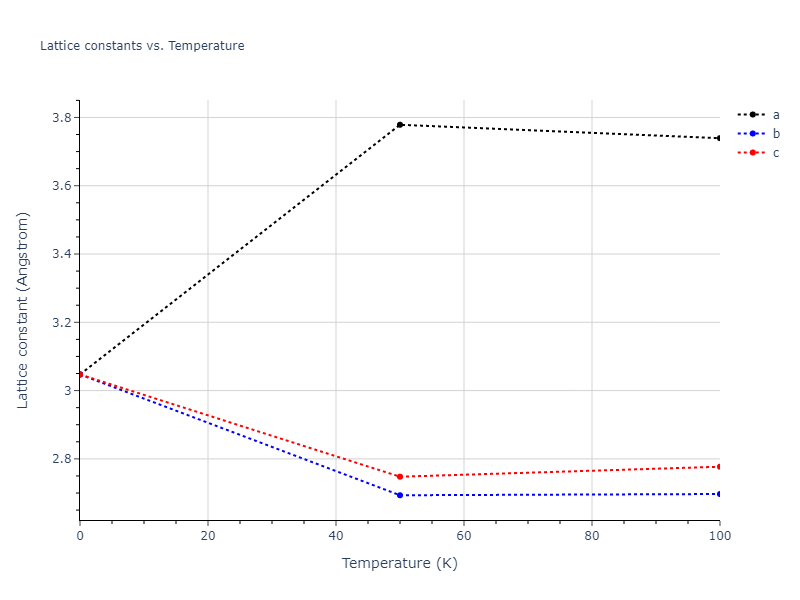 2012--Jelinek-B--Al-Si-Mg-Cu-Fe--LAMMPS--ipr2/mdsolid.AlSCuS.B2--CsCl.32097a04.a