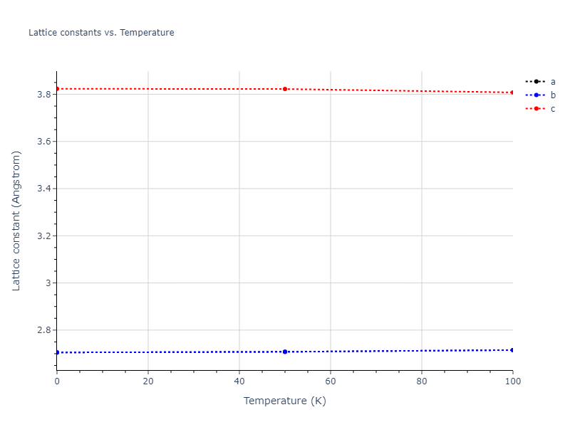 2012--Jelinek-B--Al-Si-Mg-Cu-Fe--LAMMPS--ipr2/mdsolid.AlSCuS.L1_0--AuCu.8750f463.a
