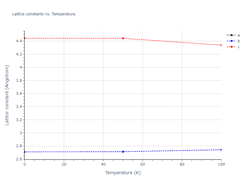 2012--Jelinek-B--Al-Si-Mg-Cu-Fe--LAMMPS--ipr2/mdsolid.AlSCuS.oqmd-1227982.65d7e812.a