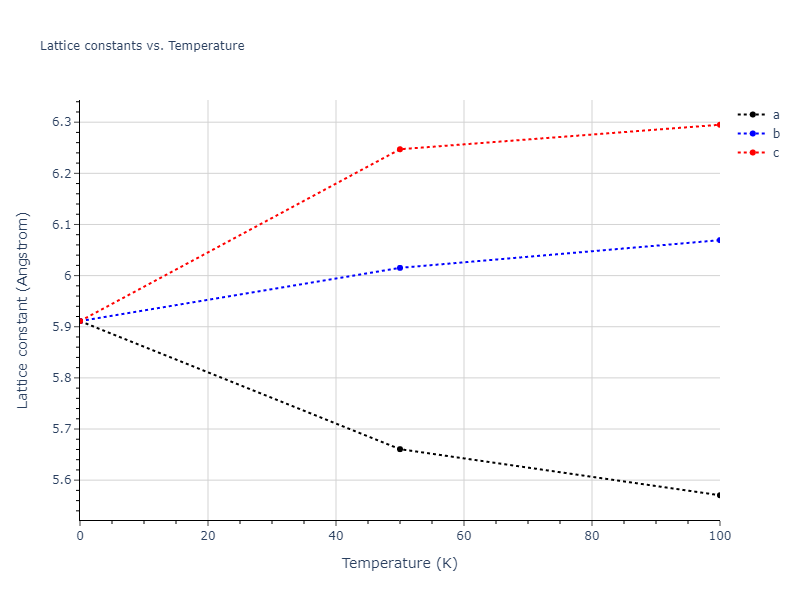 2012--Jelinek-B--Al-Si-Mg-Cu-Fe--LAMMPS--ipr2/mdsolid.AlSCuS2FeS.L2_1--AlCu2Mn--heusler.d0731a1b.a