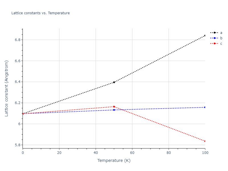 2012--Jelinek-B--Al-Si-Mg-Cu-Fe--LAMMPS--ipr2/mdsolid.AlSCuS2MgS.L2_1--AlCu2Mn--heusler.6245935a.a