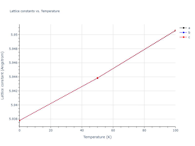 2012--Jelinek-B--Al-Si-Mg-Cu-Fe--LAMMPS--ipr2/mdsolid.AlSCuS2SiS.L2_1--AlCu2Mn--heusler.341c13ff.a