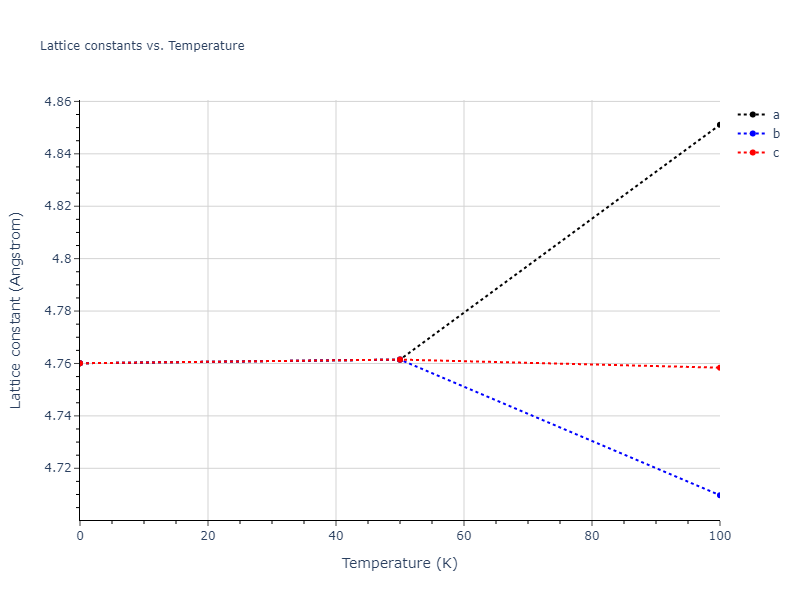 2012--Jelinek-B--Al-Si-Mg-Cu-Fe--LAMMPS--ipr2/mdsolid.AlSCuS3.A15--Cr3Si.e03eb731.a