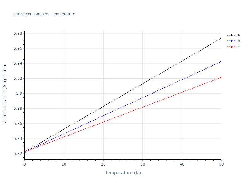 2012--Jelinek-B--Al-Si-Mg-Cu-Fe--LAMMPS--ipr2/mdsolid.AlSCuS3.D0_3--BiF3.000d6db7.a