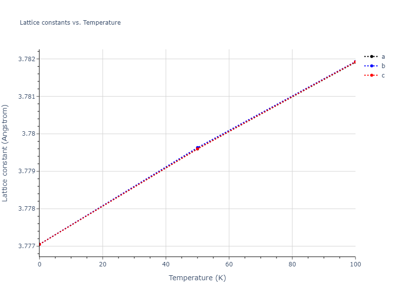 2012--Jelinek-B--Al-Si-Mg-Cu-Fe--LAMMPS--ipr2/mdsolid.AlSCuS3.L1_2--AuCu3.85fc1dfe.a
