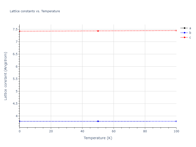 2012--Jelinek-B--Al-Si-Mg-Cu-Fe--LAMMPS--ipr2/mdsolid.AlSCuS3.oqmd-303630.4f52b4a6.a