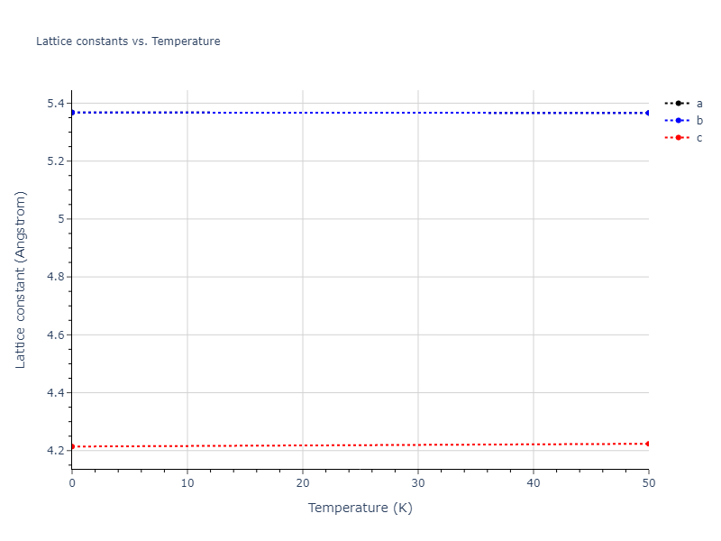 2012--Jelinek-B--Al-Si-Mg-Cu-Fe--LAMMPS--ipr2/mdsolid.AlSCuS3.oqmd-320709.1dd2d8b4.a