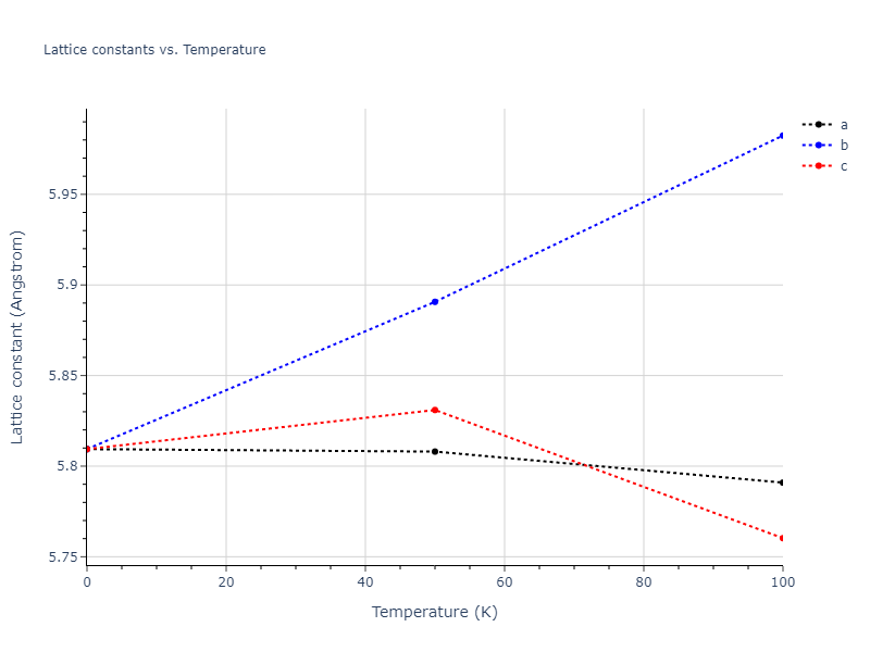 2012--Jelinek-B--Al-Si-Mg-Cu-Fe--LAMMPS--ipr2/mdsolid.AlSCuSFeS2.L2_1--AlCu2Mn--heusler.122da2f8.a