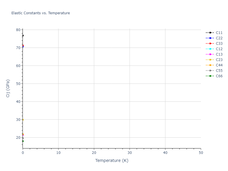 2012--Jelinek-B--Al-Si-Mg-Cu-Fe--LAMMPS--ipr2//mdsolid.AlSCuSMgS14.mp-1028253.3978acaf.Cij