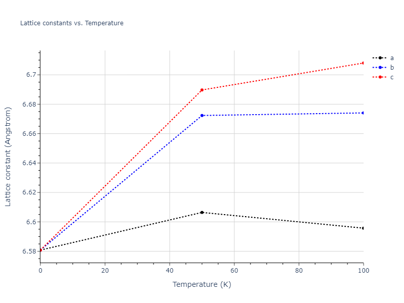 2012--Jelinek-B--Al-Si-Mg-Cu-Fe--LAMMPS--ipr2/mdsolid.AlSCuSMgS2.L2_1--AlCu2Mn--heusler.2eab04e0.a